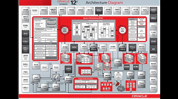Oracle Database Architecture