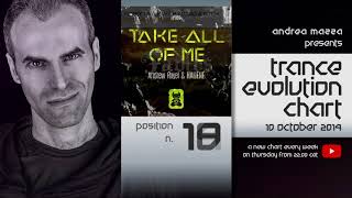 Trance Evolution Chart - 11 October 2019