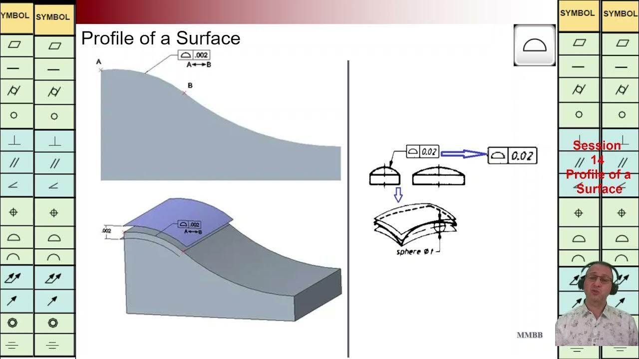 GD&T, Profile of a Surface, Form, Surface Profile symbol, Martin MB Bak