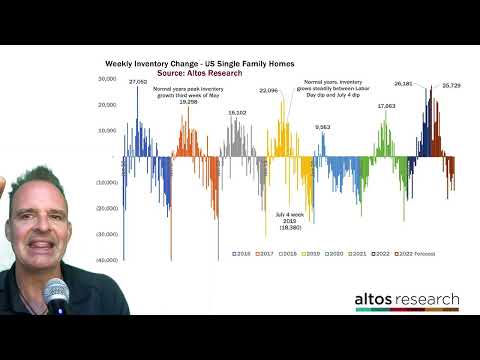 Another week of skyrocketing real estate inventory