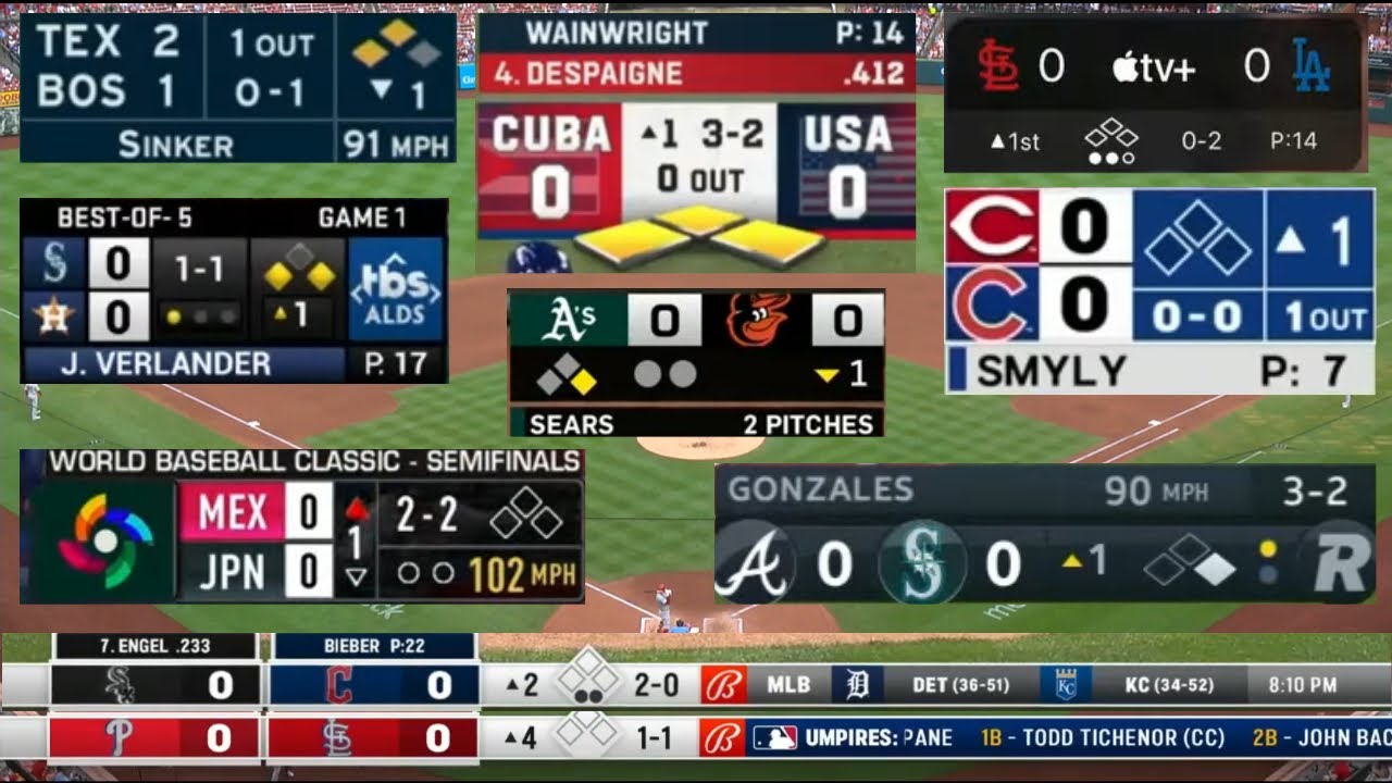 The current state of MLB Television Scoreboards in 2023