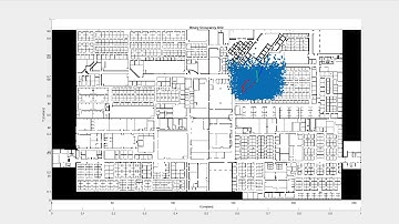 Using Montecarlo Localization from Nav ToolBox in Matlab