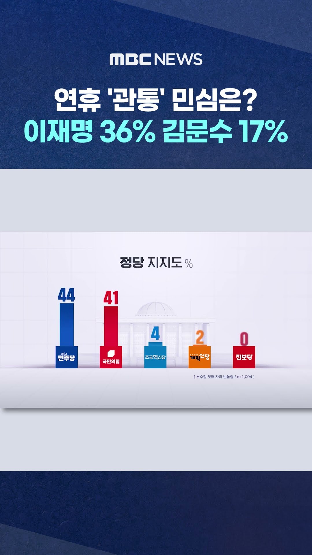 연휴 '관통' 민심은? #Shorts (MBC뉴스)