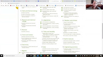 IXL Science Explanation