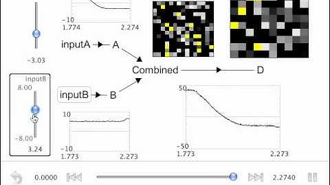 Multiplication in spiking neurons in Nengo