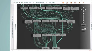 Business Solutions: Customer Satisfaction