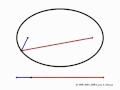 Ellipse animation courtesy of mscd