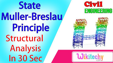 State Muller-Breslau principle | Structural Analysis Interview Questions | Civil Interview Questions
