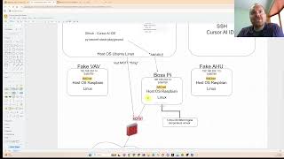 Codex CLI AI Update + Ansible, AWS IoT Core, Python BACnet GPIO Sensor Readings