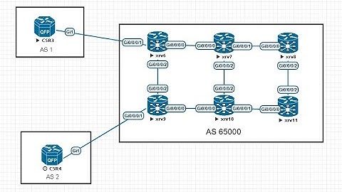 Introduction to MPLS LDP and MPLS-TE and SR and SR-TE (color steering) with L3VPN on IOS XR