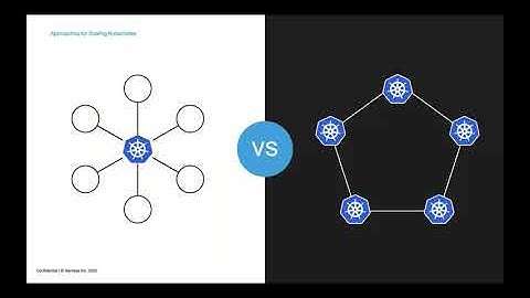 Understanding the True Cloud and Kubernetes Costs of SaaS Tenants at Relativity