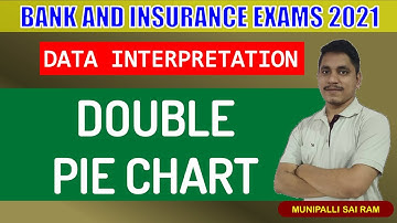 Double Pie Chart Data Interpretation || SBI PO, IBPS PO, IBPS Clerk 2021 || MSR Classes