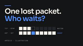 SRT vs RTMP: what happens when a packet is lost | SRT Cloud by AMTECCO