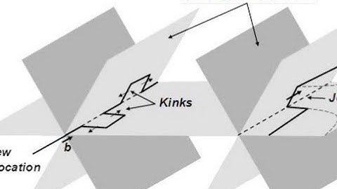 Mechanical properties of steels 12: dislocations and other defects