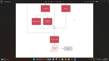 SC402 Project - DNA Cryptography with Cloud Storage