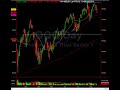 $AMZN Trade Alert, Cycle Magic Continues