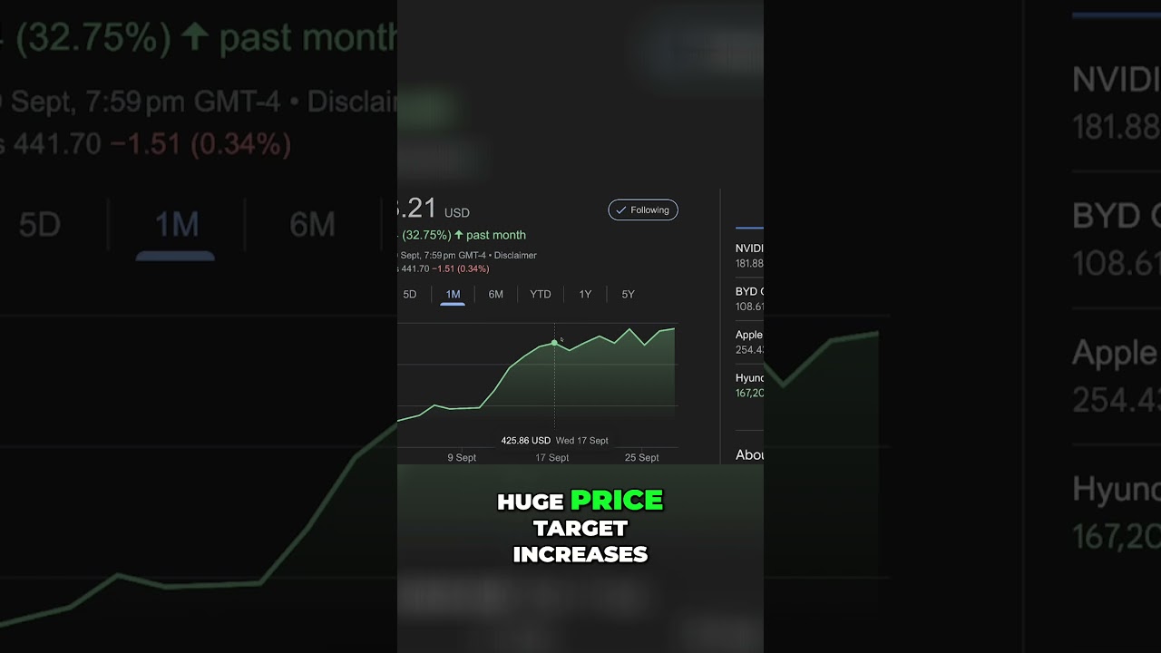 Целевая цена Tesla — шок! Внезапное повышение цен аналитиками объяснено!