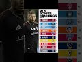 MLS Power Rankings Week 10 🔥 Big Movers After Two-Game Week