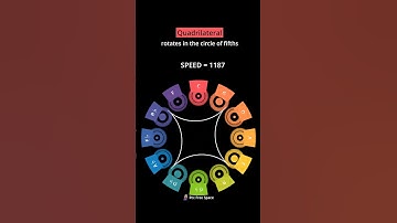 A Quadrilateral rotating within the circle of fifths