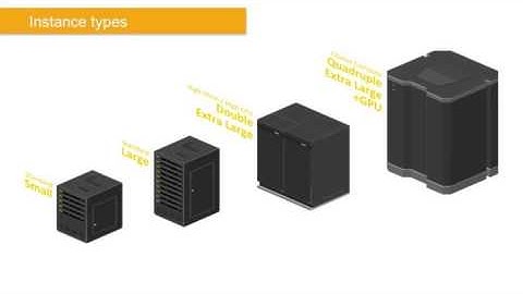 EMEA Webinar Series | Journey Through the AWS Cloud; Cost Optimisation