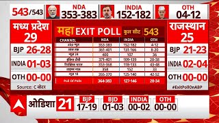 Poll Of Polls Exit Poll 2024: देखिए सभी चैनलों के एग्जिट पोल एक जगह, क्या Bjp ने किया 400 पार ?