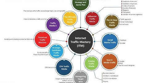 Internet Traffic Mastery Guide