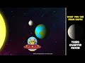 Moon Phases and Eclipses | Part 2, Earth Sun Moon System