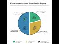 Book Value Explained Simply | How Investors Spot Undervalued Stocks
