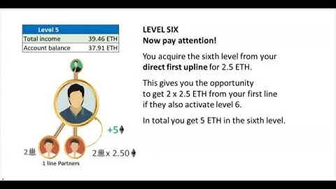 Ethereum Crowdfunding Smart Contract   How It Works