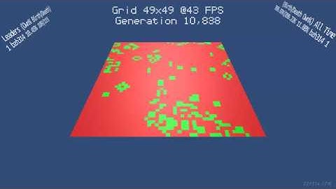 Owned! Edition Ramp-Up - Twitch Plays Conway