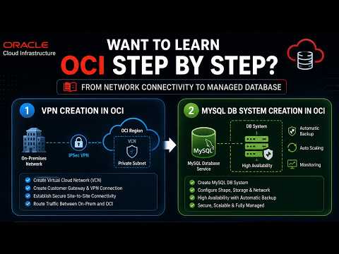 Phase 2 - OCI Environment Setup