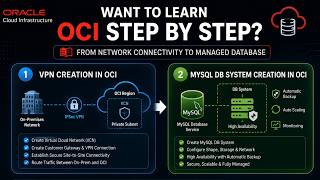 Phase 2 - OCI Environment Setup
