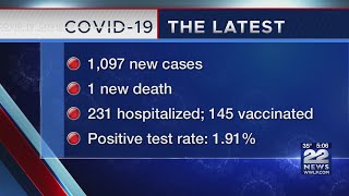 Massachusetts COVID-19 Daily Report: 1 new death, 1,074 new cases