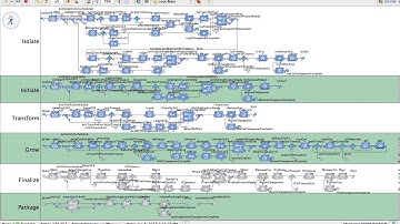 Pharmaceutical simulation model demo