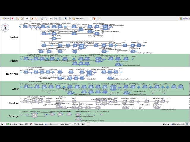 Pharmaceutical simulation model demo