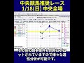 【1/18(日) 中央競馬】指数グラフで見抜く推奨レース｜中山競馬、京都競馬#shorts