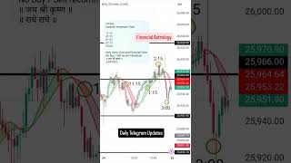#financial #astrology #astroprediction #stockmarket #banknifty #nifty