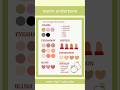 best makeup shades for warm undertone skin #beautytips #beautyshorts #dailymakeup #glammakeup