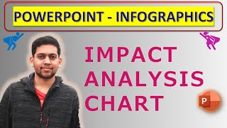Impact analysis Chart - PowerPoint Infographics Tutorial