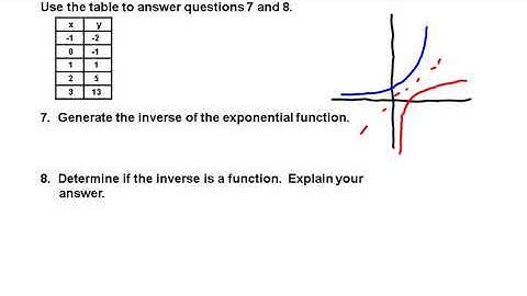 Algebraic Reasoning Chapter 3.1 Exercises 1-12 Determine Inverses of Functions