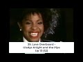 Billboard Top 40 Hits - January 30, 1988