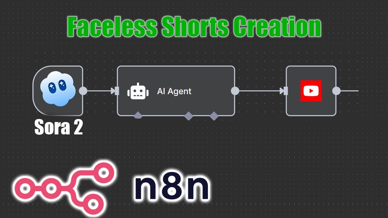 I Built a Faceless Shorts Automation with Sora 2 + n8n (Full Guide ...