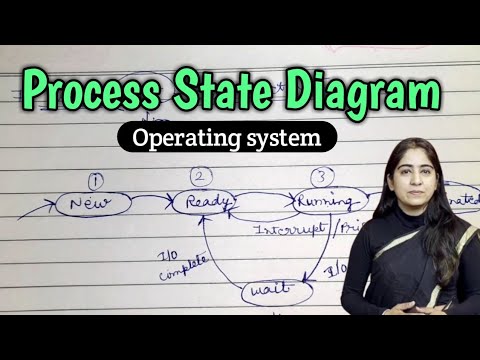 Process State Diagram
