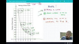 Grade 7 5.4c How to identify inverse proportions from a graph
