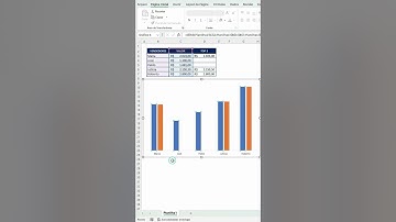 [EXCEL] Formatação Condicional em Gráfico? Vem aprender como fazer | @MaxPlanilhas
