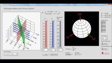 Polarization Wave and Poincare Sphere