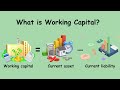 Working Capital Management Quiz
