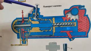 Гидроусилитель руля (ГУР) встроенного типа