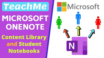 Content Library and Student Notebooks in OneNote Class Notebooks