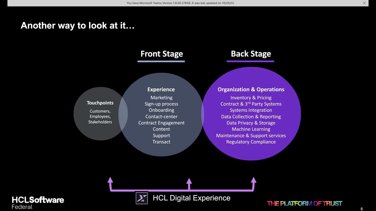 Explain HCL Digital Experience